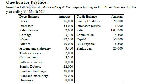 Financial Statements Class 11